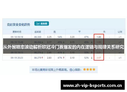 从外围赔率波动解析欧冠冷门赛爆发的内在逻辑与规律关系研究